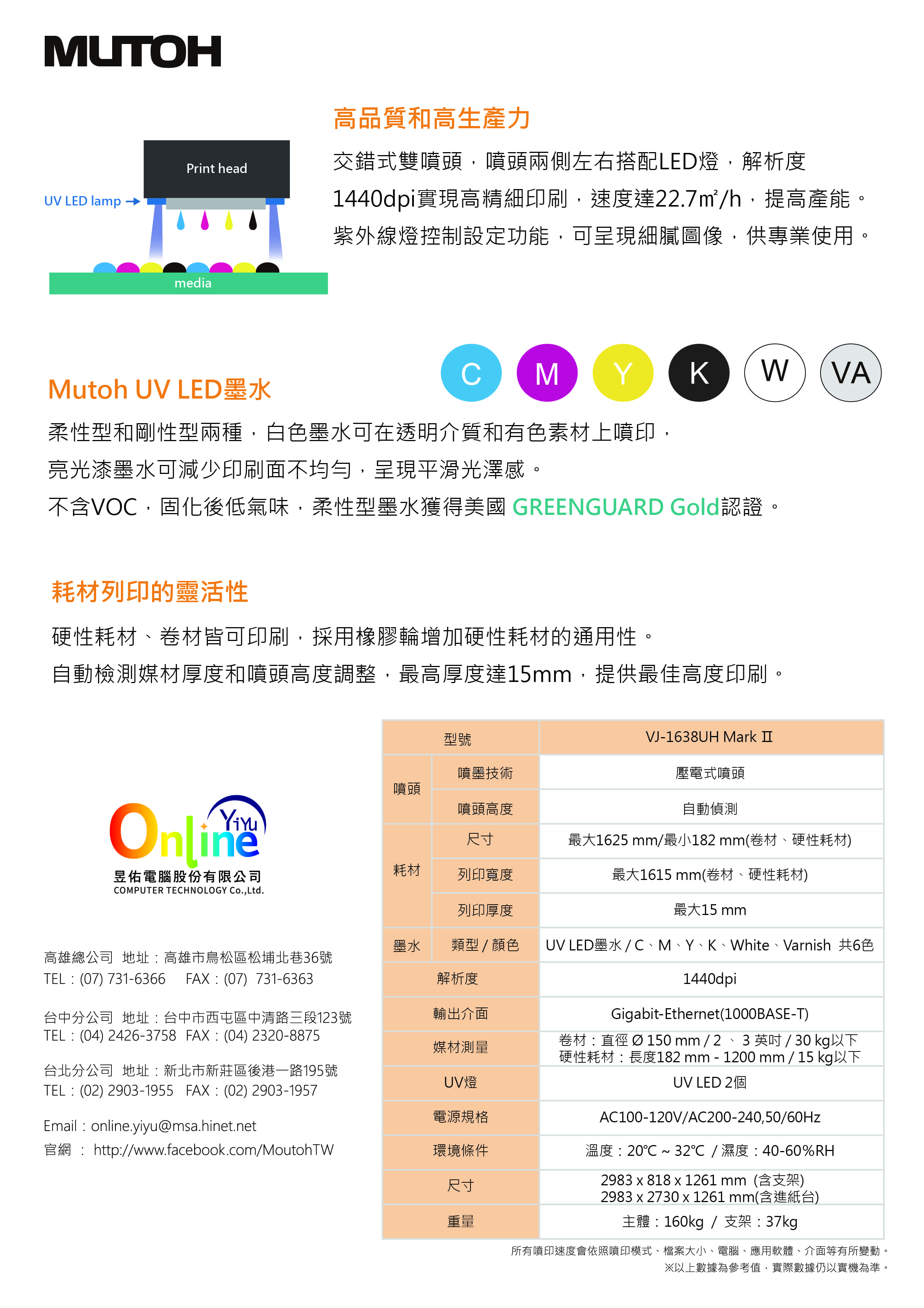 VJ-1638UH Mark II的第3張圖片